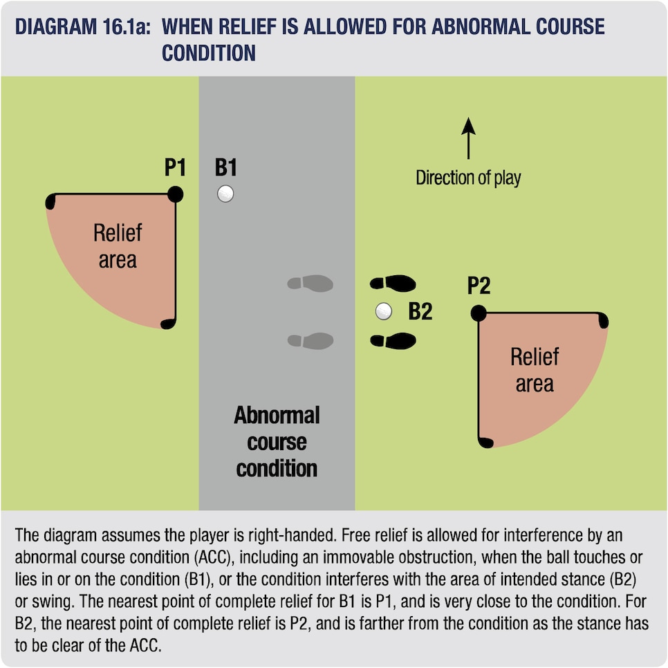 /content/dam/images/golfdigest/fullset/2023/3/relief-abnormal-conditions-graphic-rule-16-1a-rules-of-golf-nearest-point-of-relief.jpg