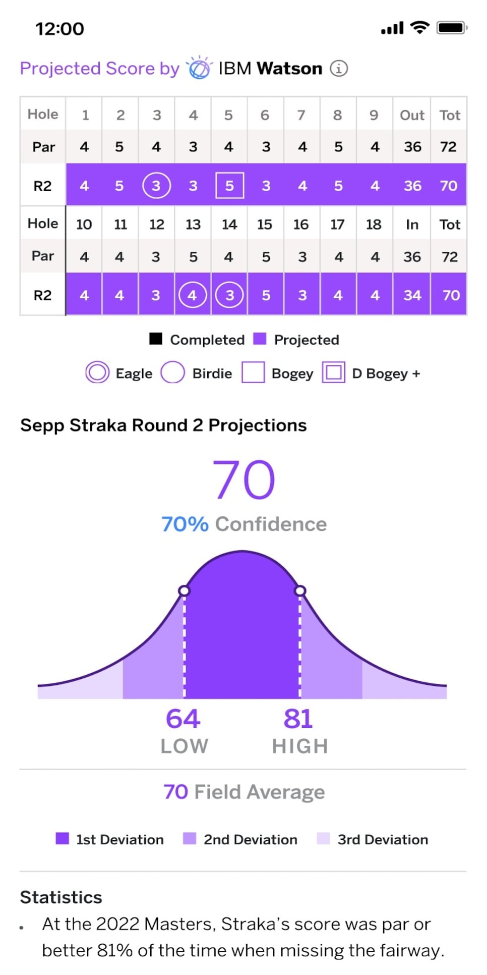 /content/dam/images/golfdigest/fullset/2023/4/IBM x Masters Hole by Hole Projections.jpg