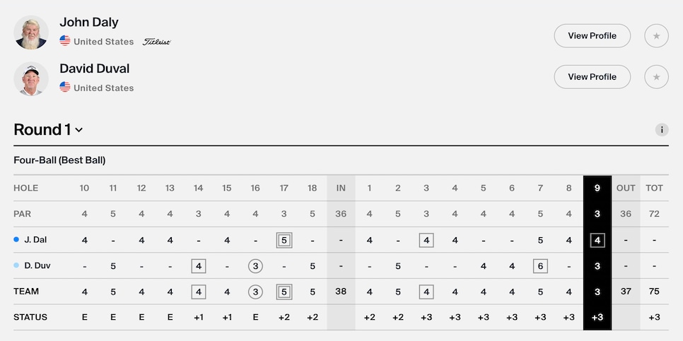 /content/dam/images/golfdigest/fullset/2023/4/john-daly-david-duval-zurich-2023-round-1-four-ball-scorecard.jpg