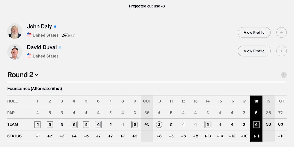 /content/dam/images/golfdigest/fullset/2023/4/john-daly-david-duval-zurich-2023-round-2-foursomes-scorecard.jpg