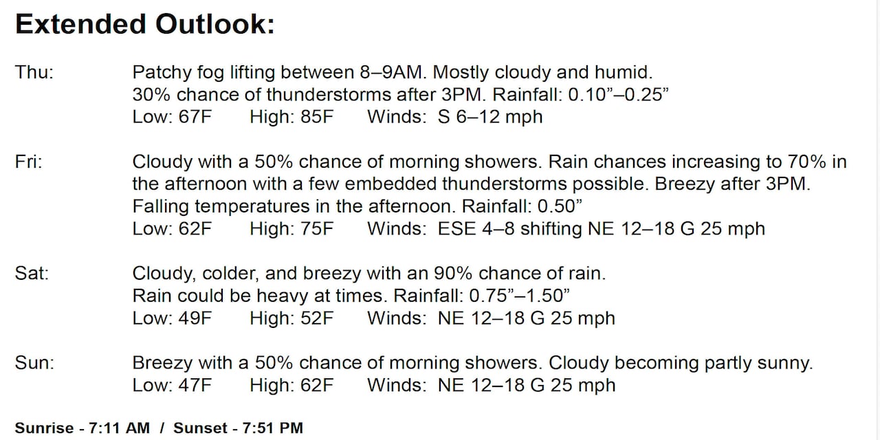 The Masters: Third round suspended as rain drenches field at