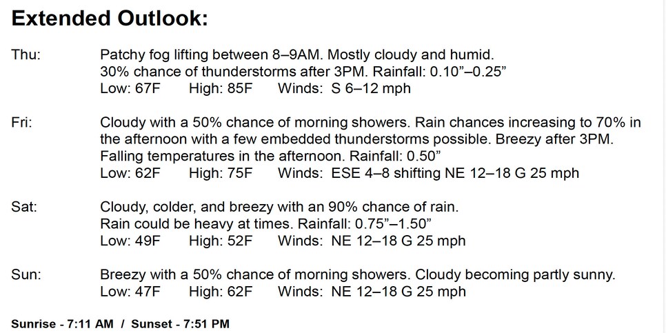 Masters Tee Times And Weather: Full Augusta National Schedule