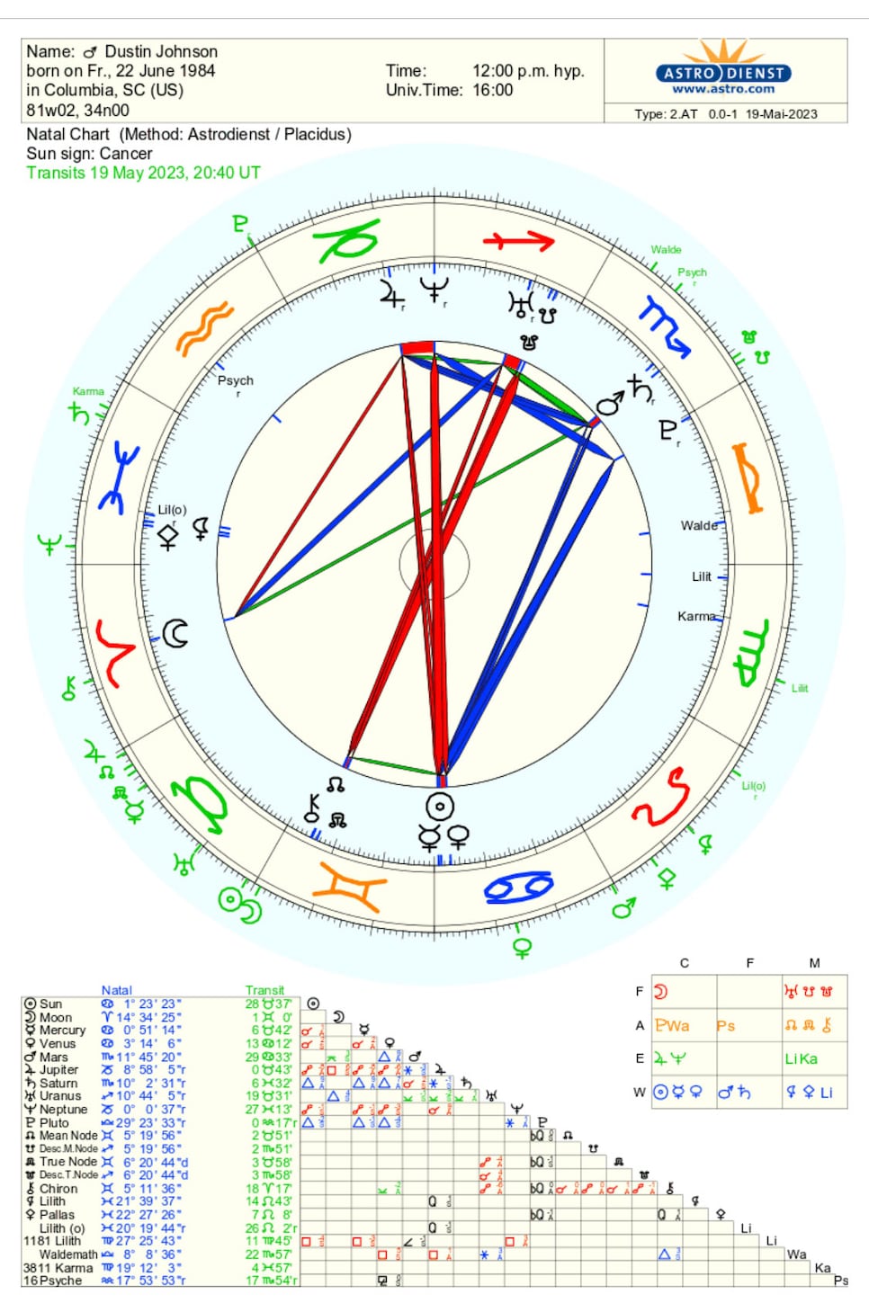 /content/dam/images/golfdigest/fullset/2023/5/Dustin-Johnson-astrological-chart.jpg