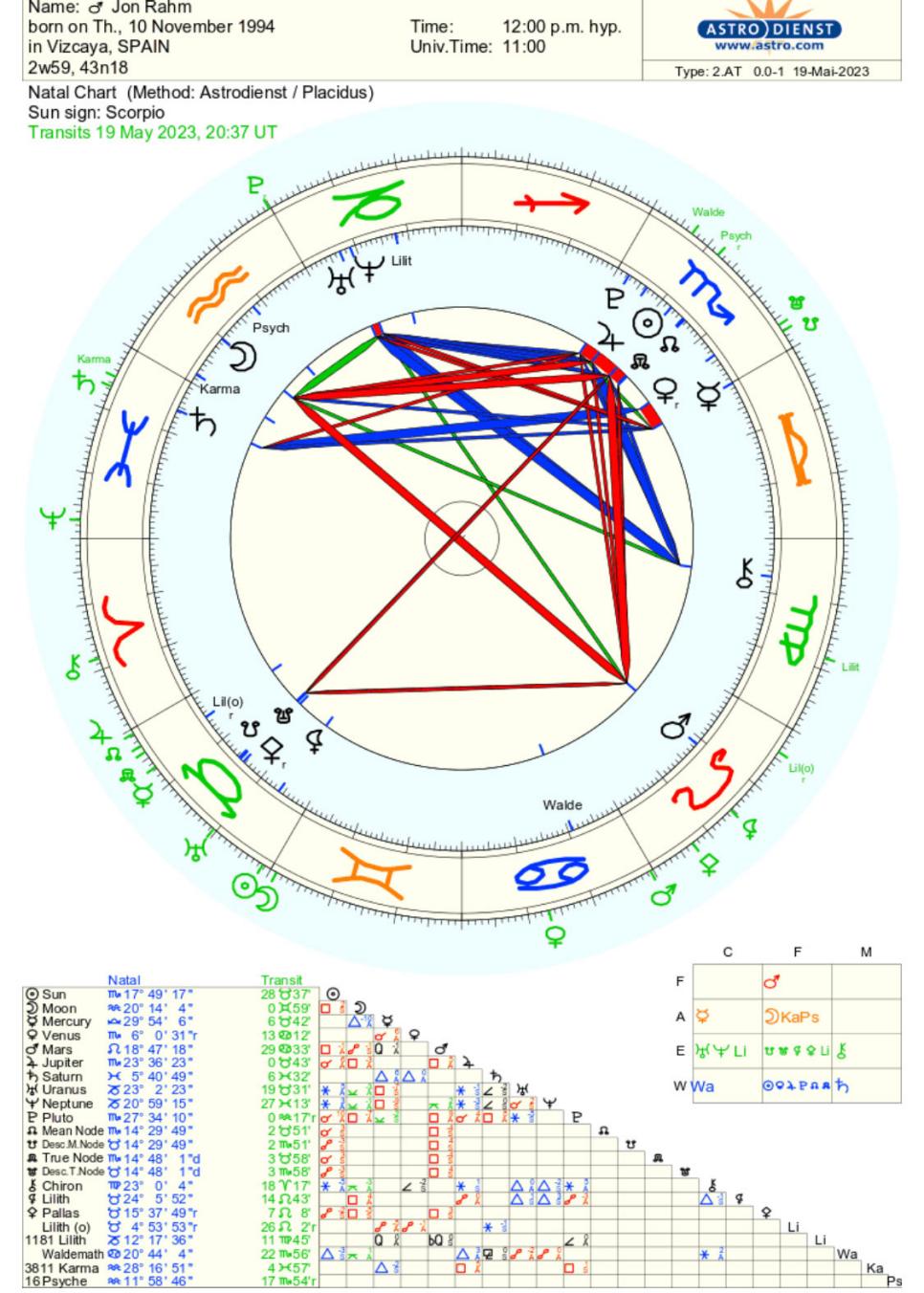 /content/dam/images/golfdigest/fullset/2023/5/Jon-Rahm-astrological-chart.jpg