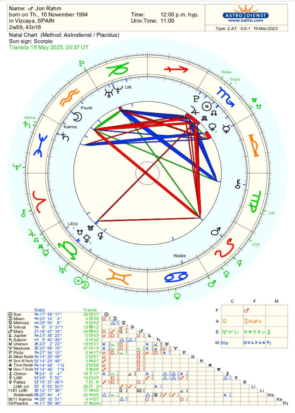 /content/dam/images/golfdigest/fullset/2023/5/Jon-Rahm-astrological-chart.jpg