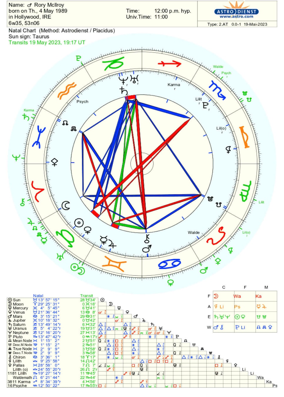 /content/dam/images/golfdigest/fullset/2023/5/Rory-Mcllroy-astrological-chart.jpg