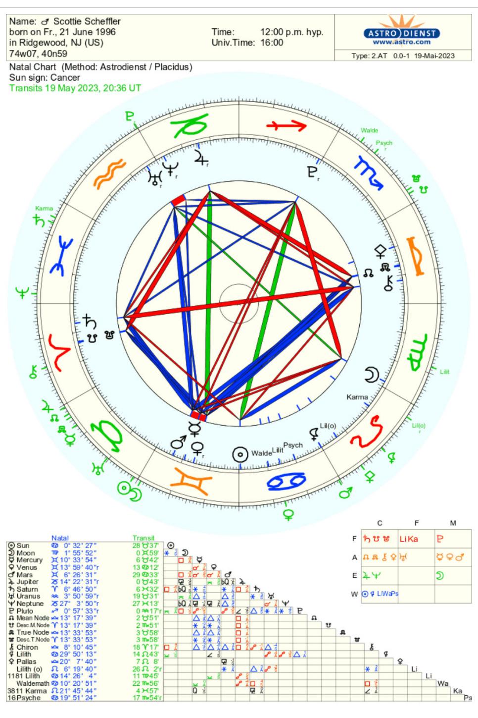/content/dam/images/golfdigest/fullset/2023/5/Scottie-Sheffler-astrological-chart.jpg