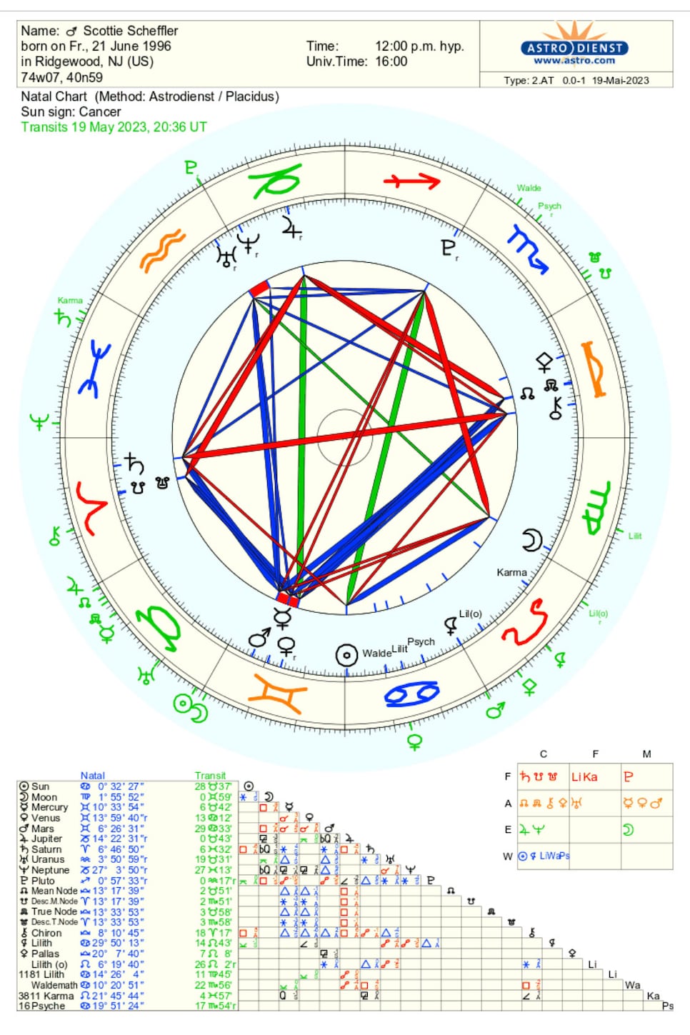 /content/dam/images/golfdigest/fullset/2023/5/Scottie-Sheffler-astrological-chart.jpg