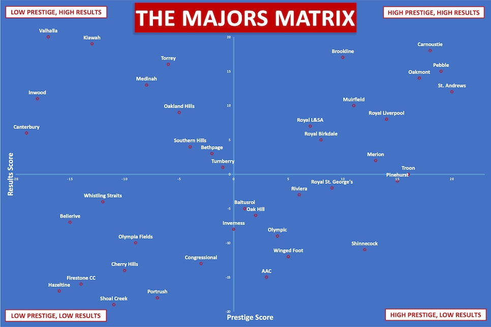 /content/dam/images/golfdigest/fullset/2023/MajorsMatrix3.png