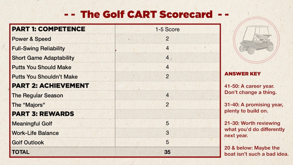 https://www.golfdigest.com/content/dam/images/golfdigest/fullset/2023/TheGolfCARTScorecard.jpg