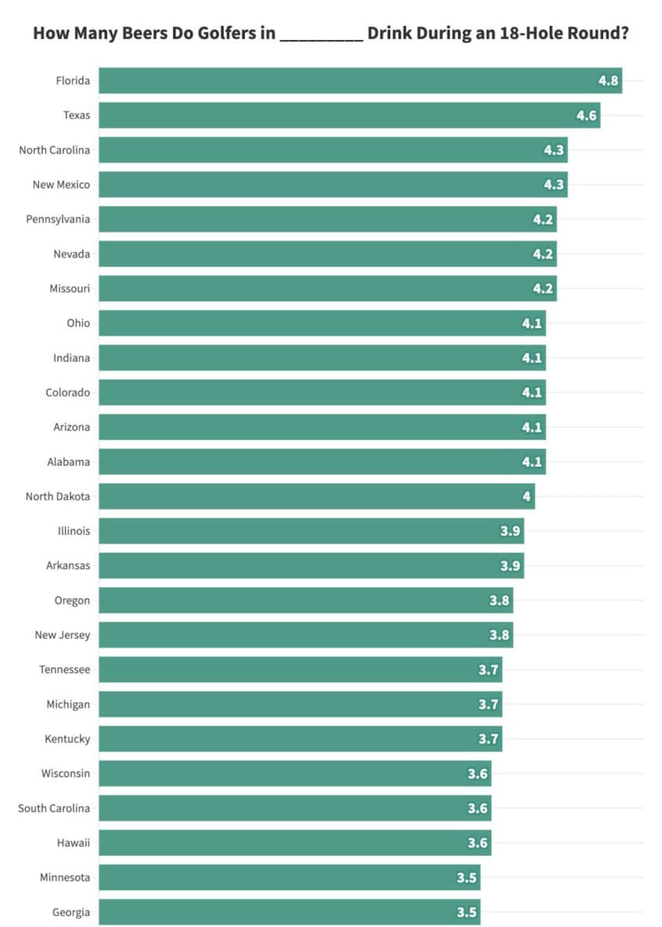 /content/dam/images/golfdigest/fullset/2023/golferdrinkingchart_2.jpg