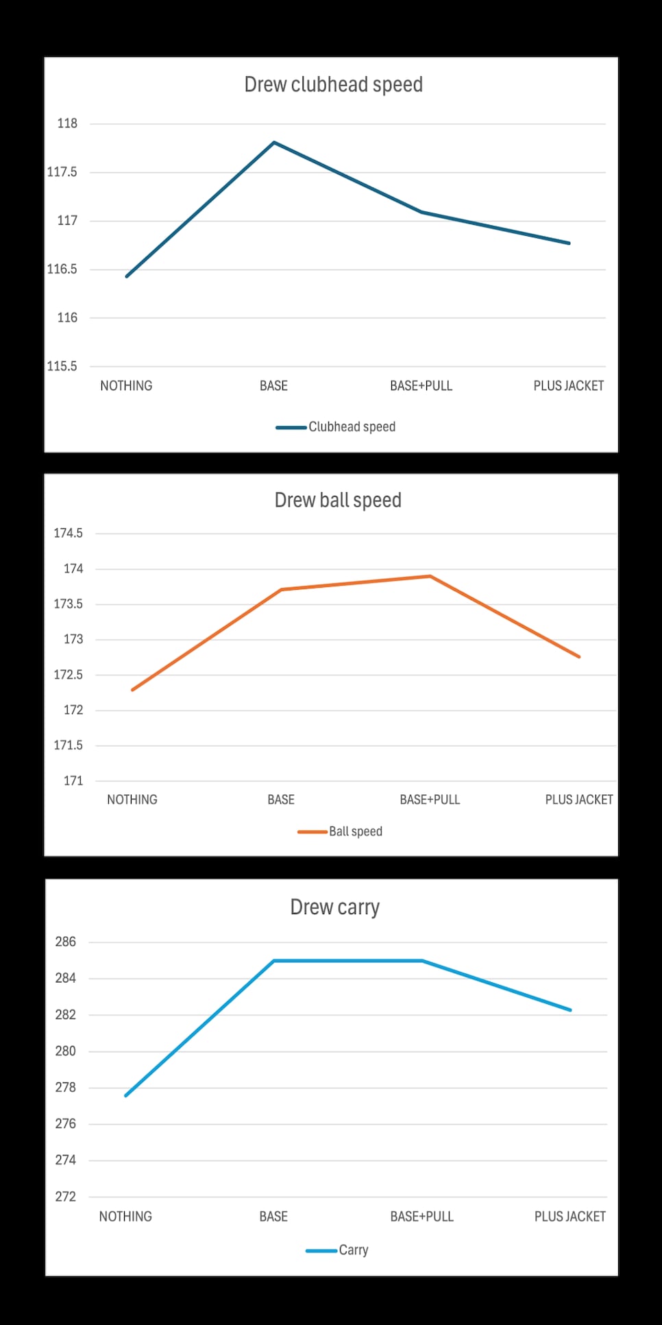 https://www.golfdigest.com/content/dam/images/golfdigest/fullset/2024/10/Drew-layers-graphs-copy.png