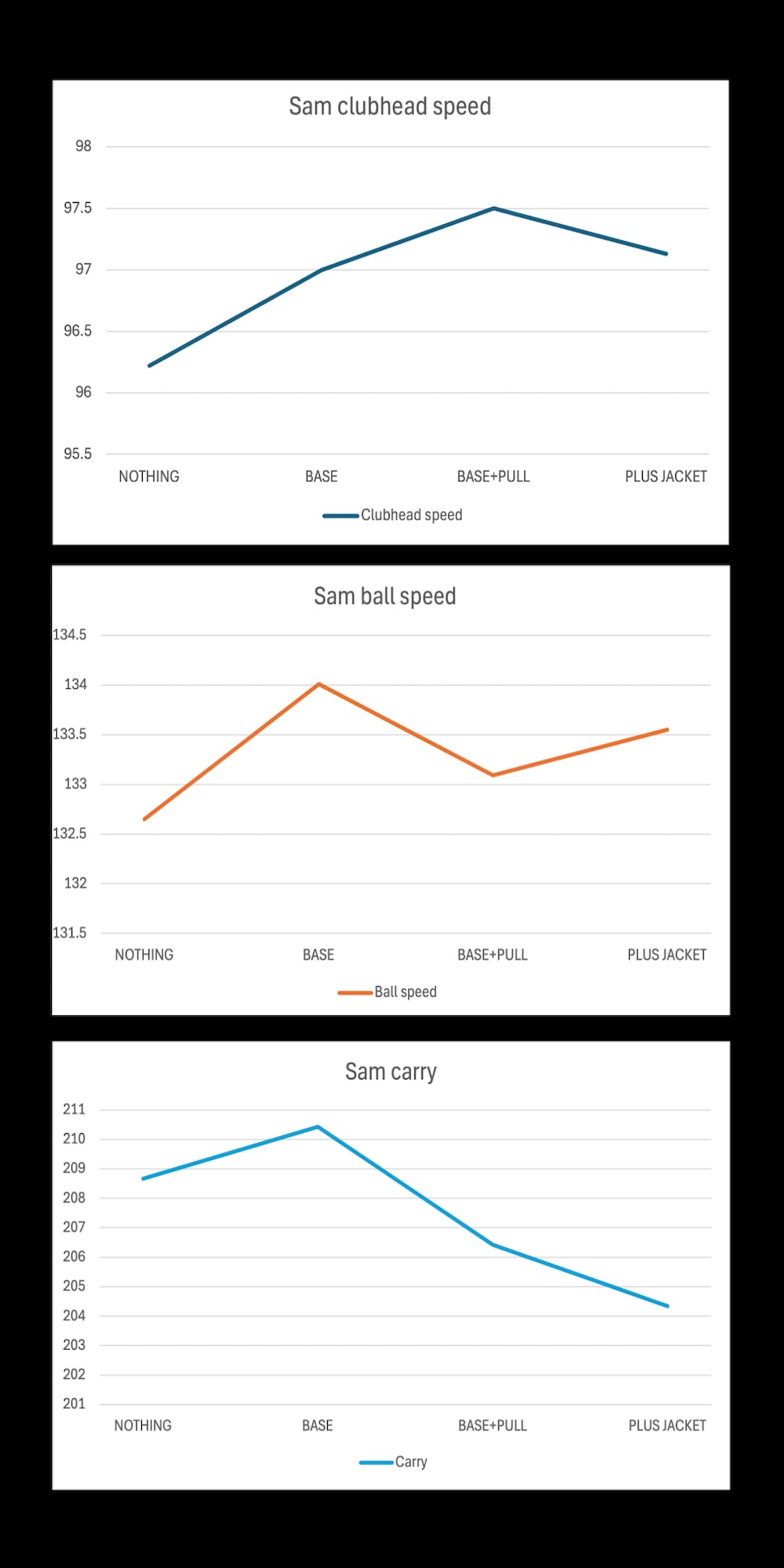 https://www.golfdigest.com/content/dam/images/golfdigest/fullset/2024/10/Sam-layers-graphs-copy.png