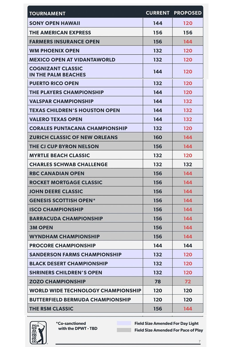 The PGA Tour’s proposed membership changes, explained – Australian Golf Digest