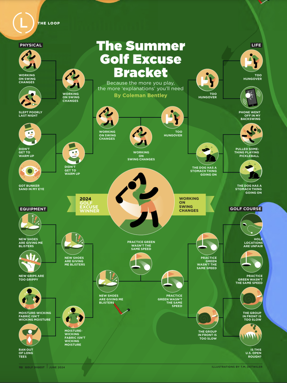 ‘What a stupid hole!’: When excuses actually help – Australian Golf Digest