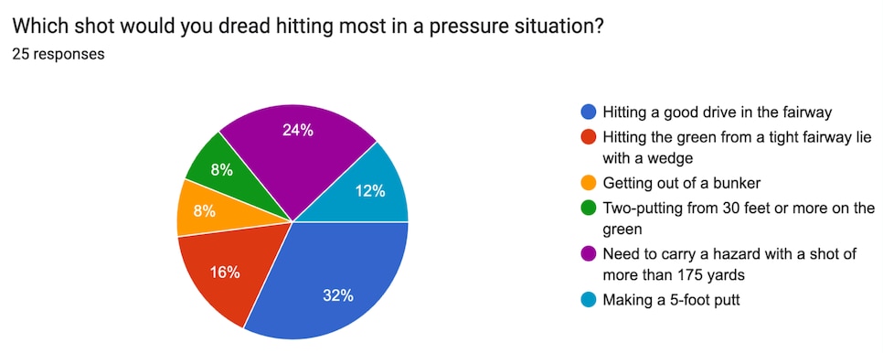 https://www.golfdigest.com/content/dam/images/golfdigest/fullset/2024/Screenshot 2024-10-24 at 5.24.17 PM.png