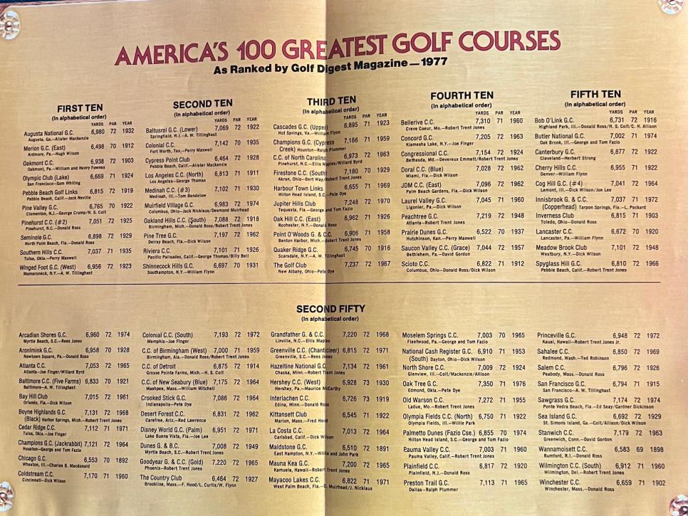 /content/dam/images/golfdigest/fullset/2024/americas-100-1977.jpeg