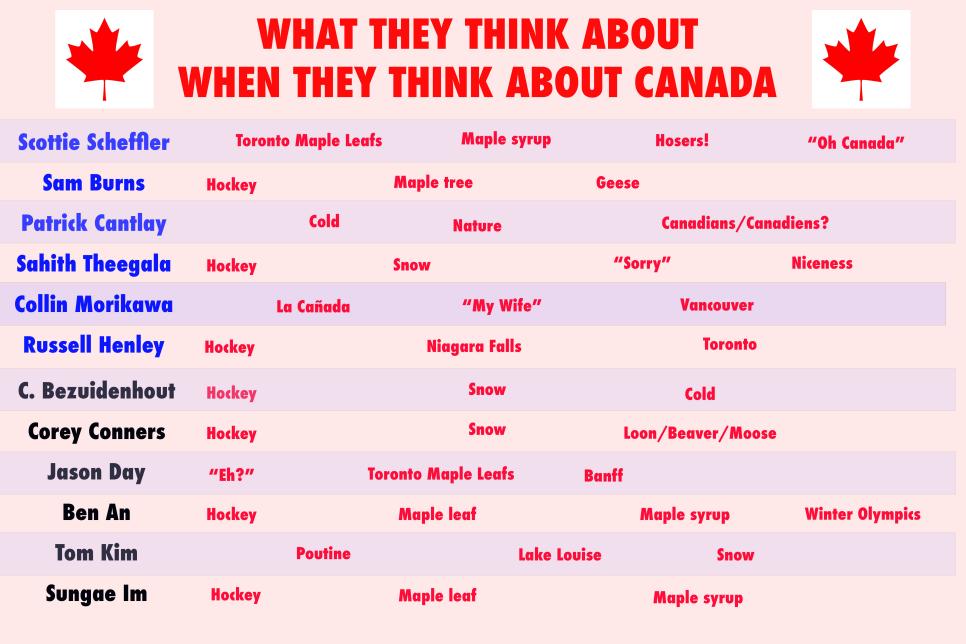 Presidents Cup golfers ponder the most Canadian things about Canada. Their answers were both cliché and hilarious – Australian Golf Digest