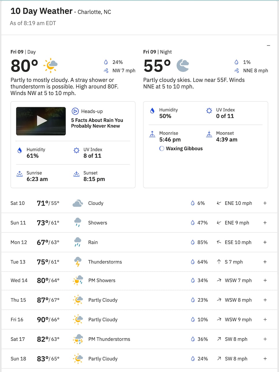 https://www.golfdigest.com/content/dam/images/golfdigest/fullset/2025/5/pga-championship-2025-charlotte-weather-10-day.jpg