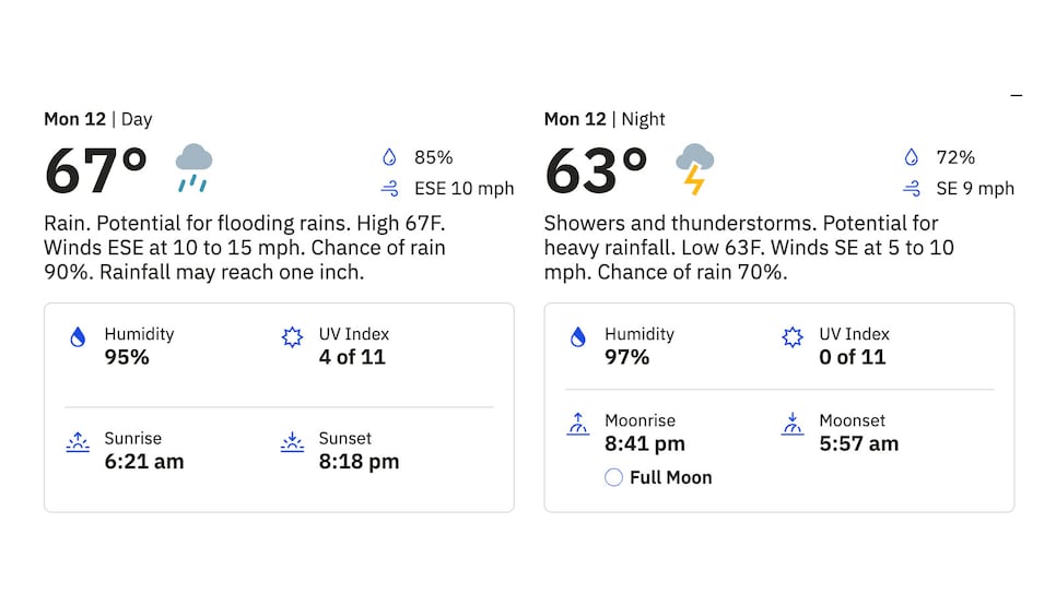 https://www.golfdigest.com/content/dam/images/golfdigest/fullset/2025/5/pga-championship-2025-monday-forecast.jpg
