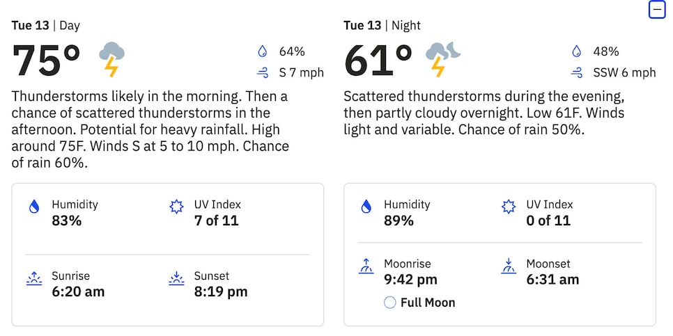 https://www.golfdigest.com/content/dam/images/golfdigest/fullset/2025/5/pga-championship-2025-tuesday-forecast.jpg