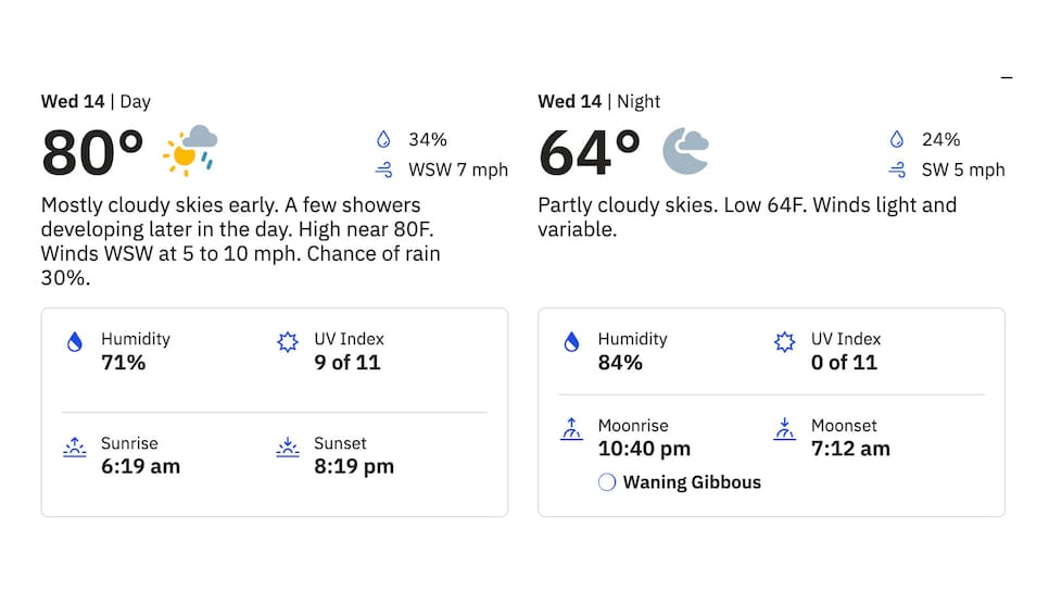 https://www.golfdigest.com/content/dam/images/golfdigest/fullset/2025/5/pga-championship-2025-wednesday-forecast.jpg