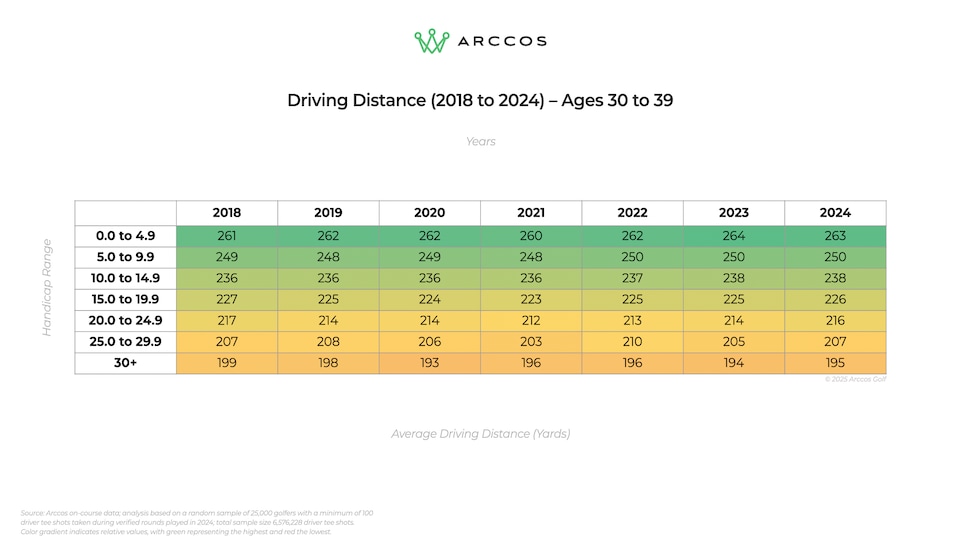 https://www.golfdigest.com/content/dam/images/golfdigest/fullset/2025/6/Arccos25Driverr30s.png