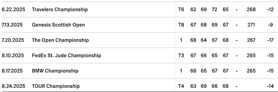 https://www.golfdigest.com/content/dam/images/golfdigest/fullset/2025/9/scottie.scorecard.2025.png