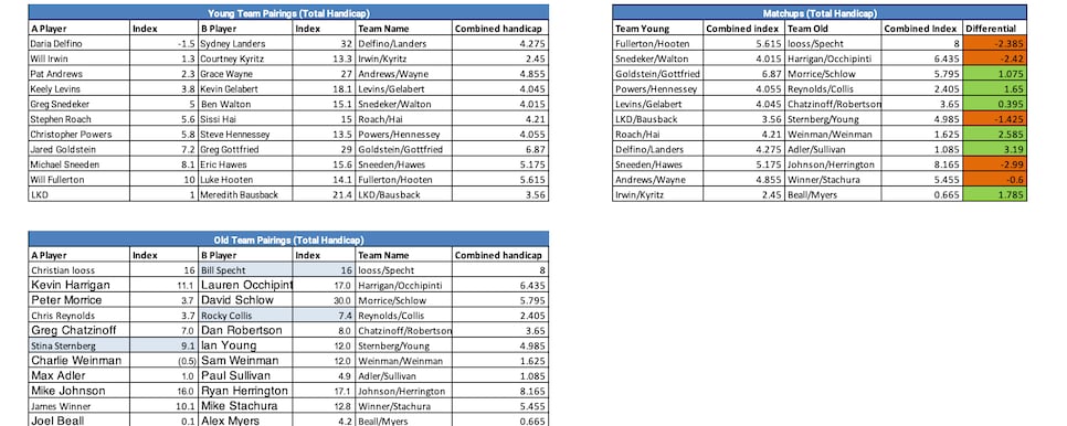 /content/dam/images/golfdigest/fullset/2026/10/seitz-cup-2026-data-v2.jpg
