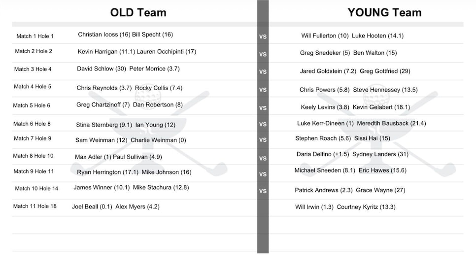 /content/dam/images/golfdigest/fullset/2026/10/seitz-cup-2026-pairings.jpg