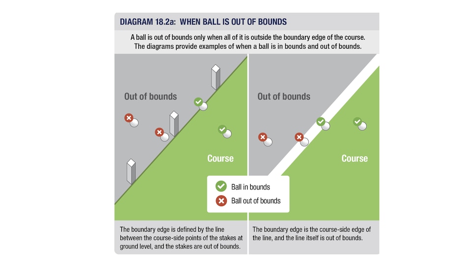 https://www.golfdigest.com/content/dam/images/golfdigest/fullset/2026/10/usga-graphic-for-OB-stakes-16x9-crop.jpg
