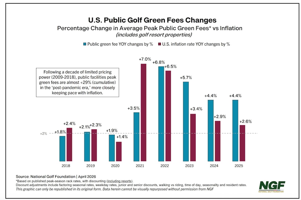 /content/dam/images/golfdigest/fullset/2026/4/Screenshot 2026-04-06 at 1.39.14 PM.png