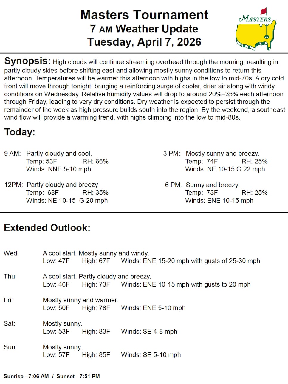 https://www.golfdigest.com/content/dam/images/golfdigest/fullset/2026/4/masters-weather-forecast-2026-tuesday-7am.jpg