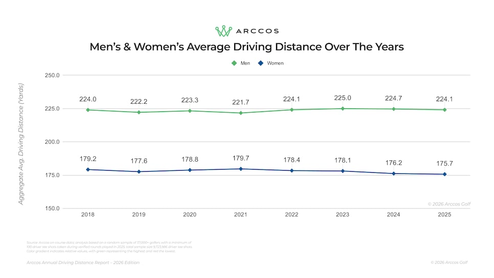 https://www.golfdigest.com/content/dam/images/golfdigest/fullset/2026/5/2026 DDR - Indiv. Chart - 01.png