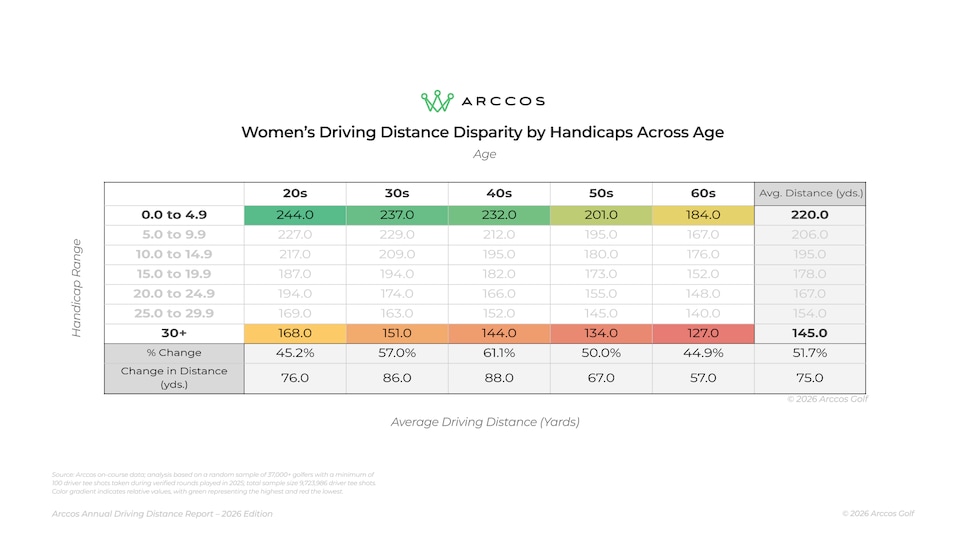 https://www.golfdigest.com/content/dam/images/golfdigest/fullset/2026/5/2026 DDR - Indiv. Chart - 12.png