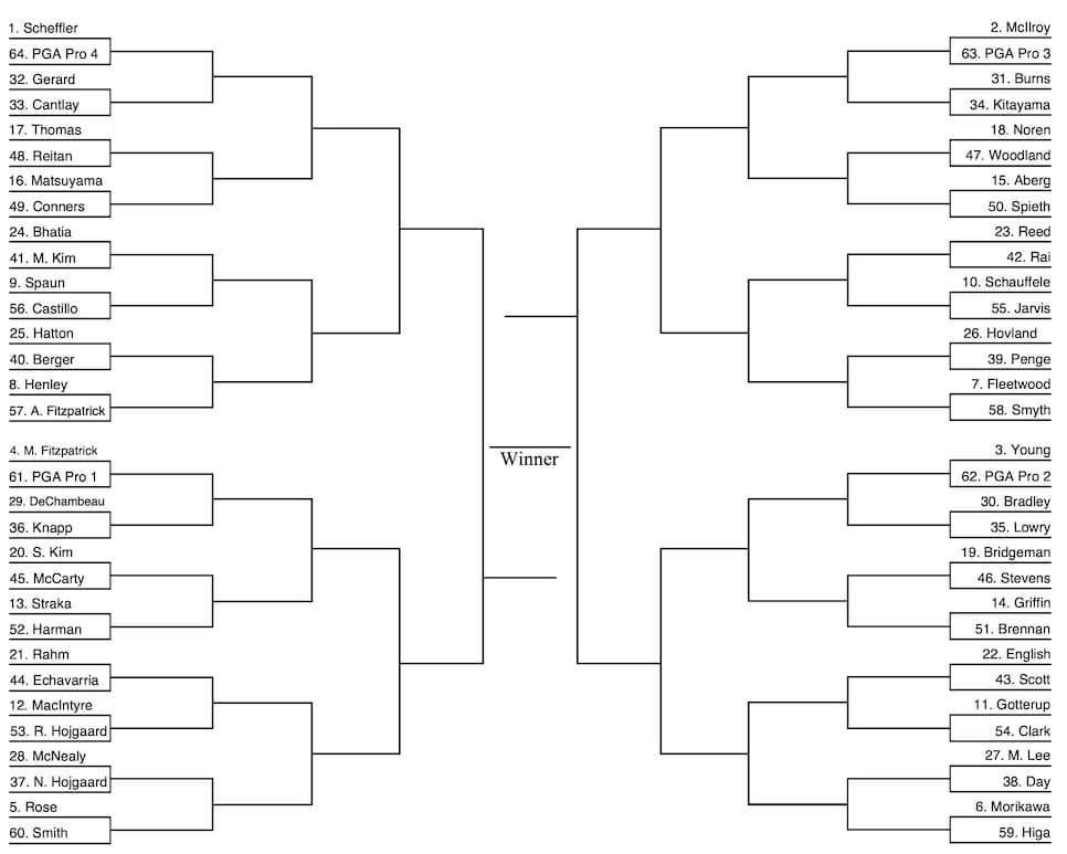 https://www.golfdigest.com/content/dam/images/golfdigest/fullset/2026/5/Bracket.jpg