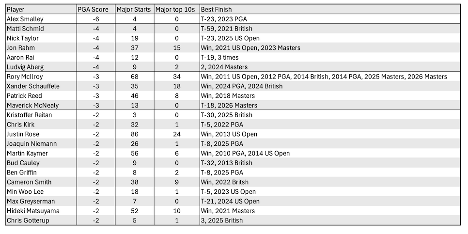 /content/dam/images/golfdigest/fullset/2026/5/pga-champoinship-experience-chart.jpg