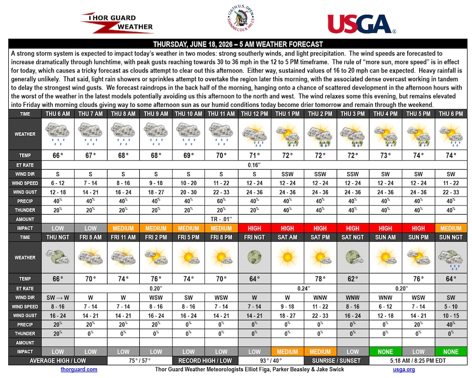 /content/dam/images/golfdigest/fullset/2026/6/thursday-weather-us-open-2026.jpg