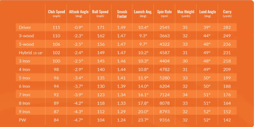 Want to hit your irons higher? Take this simple turn-and-tilt test to see if you can – Australian Golf Digest