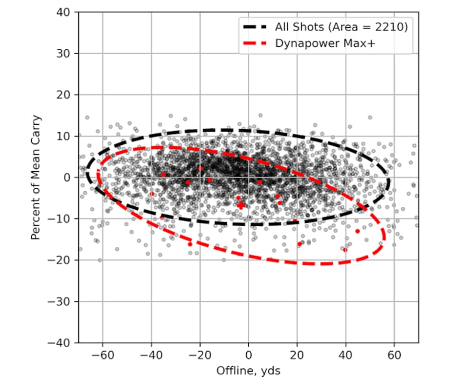 /content/dam/images/golfdigest/fullset/hotlist-2026/scatter-plots/drivers/Dynapower Max+ D ALLPLAYERS.png