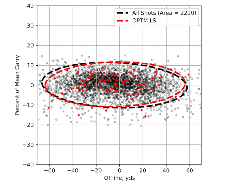 /content/dam/images/golfdigest/fullset/hotlist-2026/scatter-plots/drivers/OPTM LS D ALLPLAYERS.png
