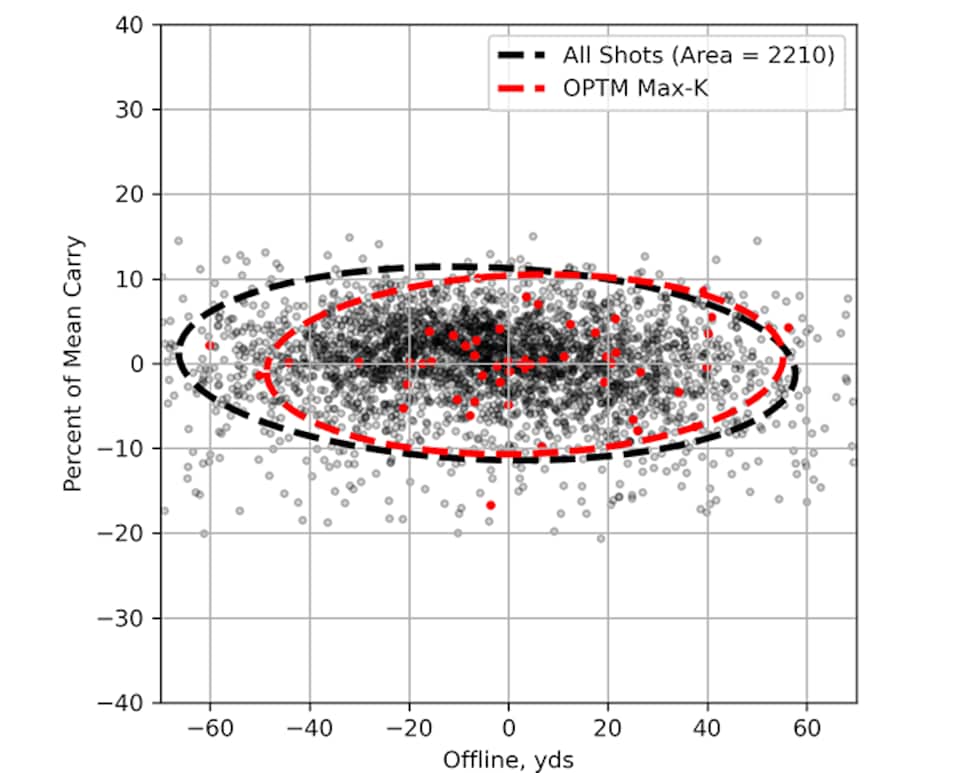 /content/dam/images/golfdigest/fullset/hotlist-2026/scatter-plots/drivers/OPTM Max-K D ALLPLAYERS.png