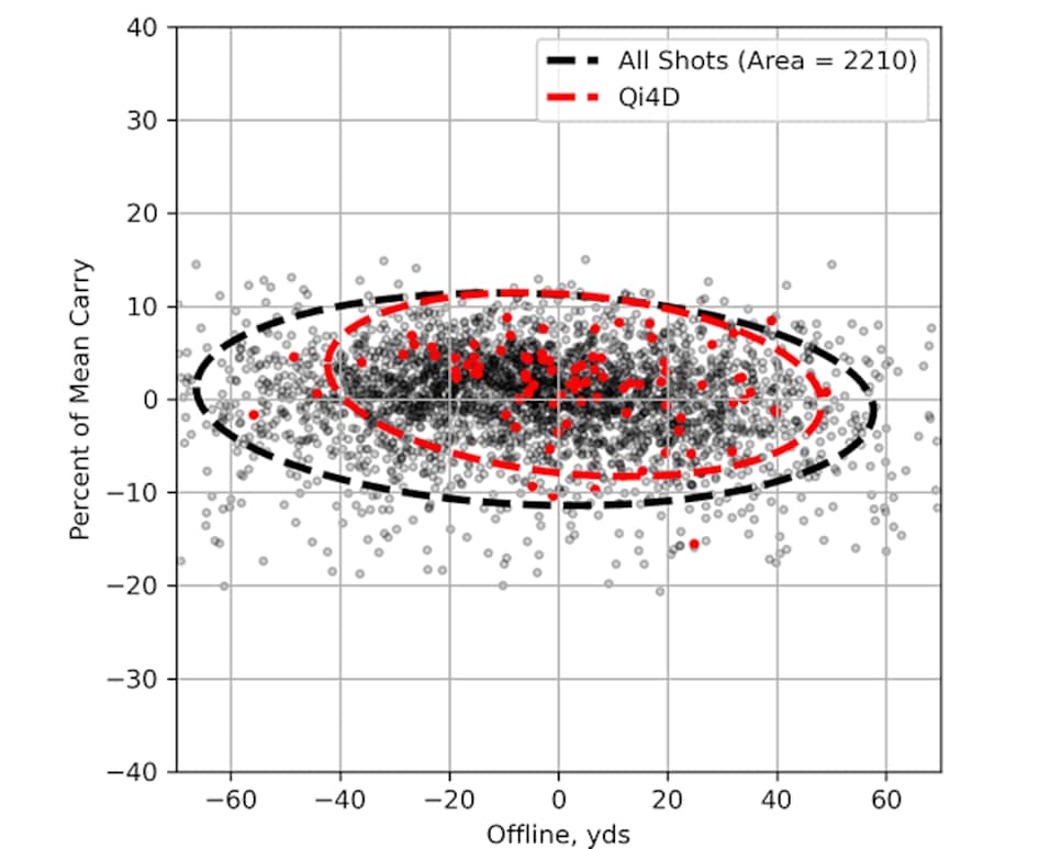 /content/dam/images/golfdigest/fullset/hotlist-2026/scatter-plots/drivers/Qi4D D ALLPLAYERS.png