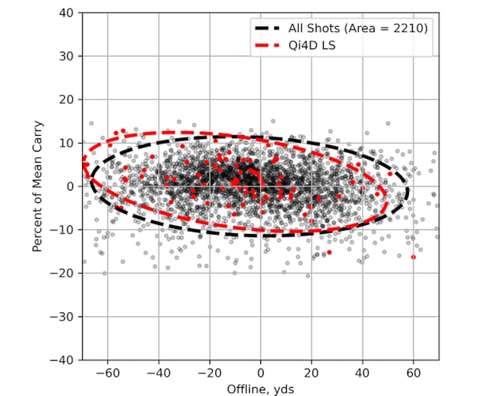 /content/dam/images/golfdigest/fullset/hotlist-2026/scatter-plots/drivers/Qi4D LS D ALLPLAYERS.png