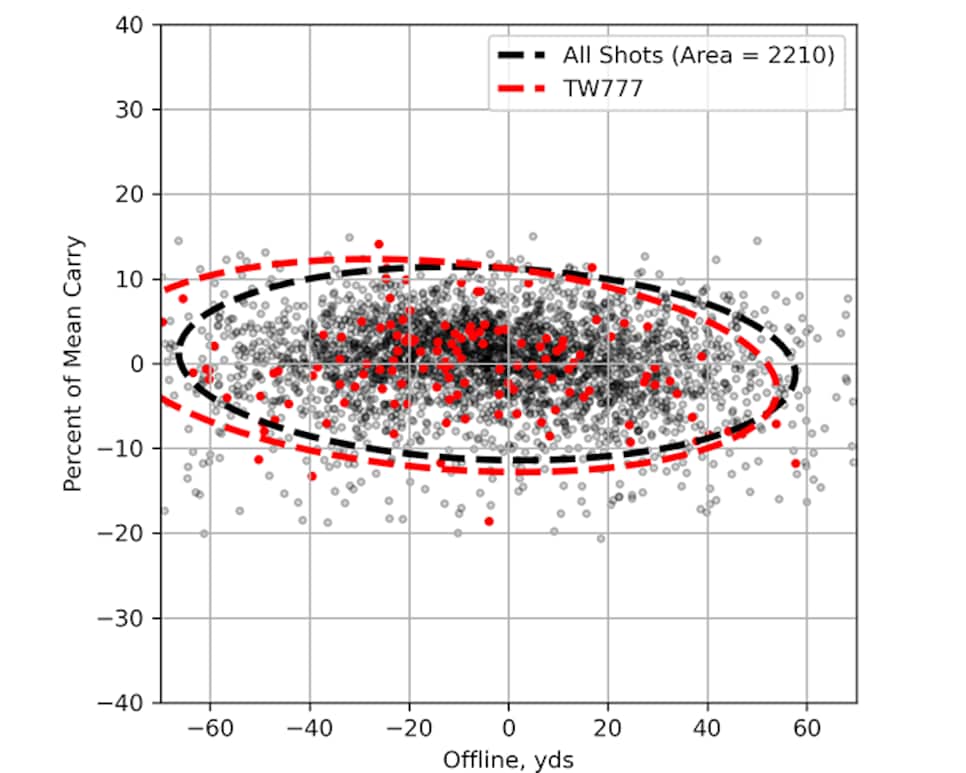 /content/dam/images/golfdigest/fullset/hotlist-2026/scatter-plots/drivers/TW777 D ALLPLAYERS.png