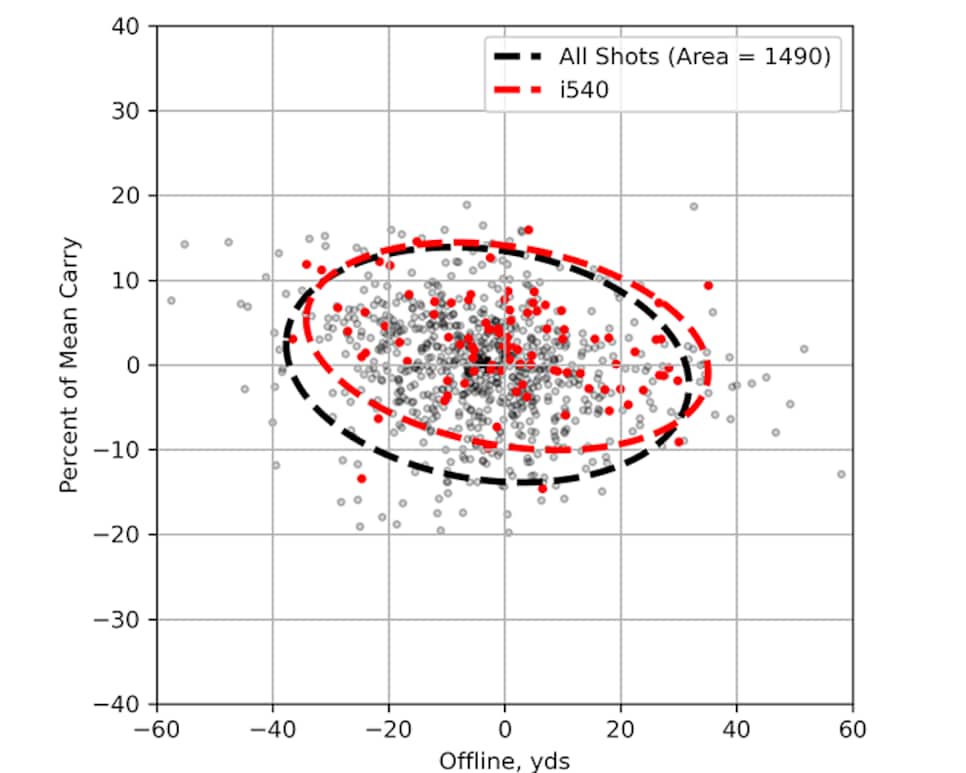 /content/dam/images/golfdigest/fullset/hotlist-2026/scatter-plots/irons/pd/PD_0002s_0008_i540-7I-ALLPLAYERS.png