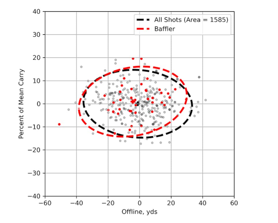 /content/dam/images/golfdigest/fullset/hotlist-2026/scatter-plots/irons/sgi/SGI_0004s_0006_Baffler-7I-ALLPLAYERS.png