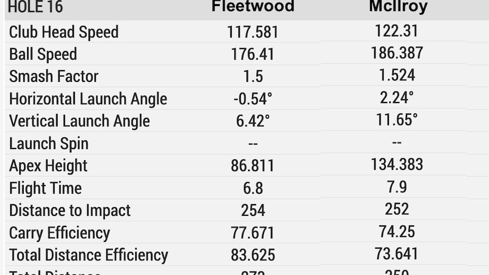 https://www.golfdigest.com/content/dam/images/golfdigest/fullset/kennedy/16data.jpg