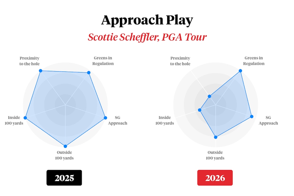 https://www.golfdigest.com/content/dam/images/golfdigest/fullset/kennedy/ApproachScottie.jpg