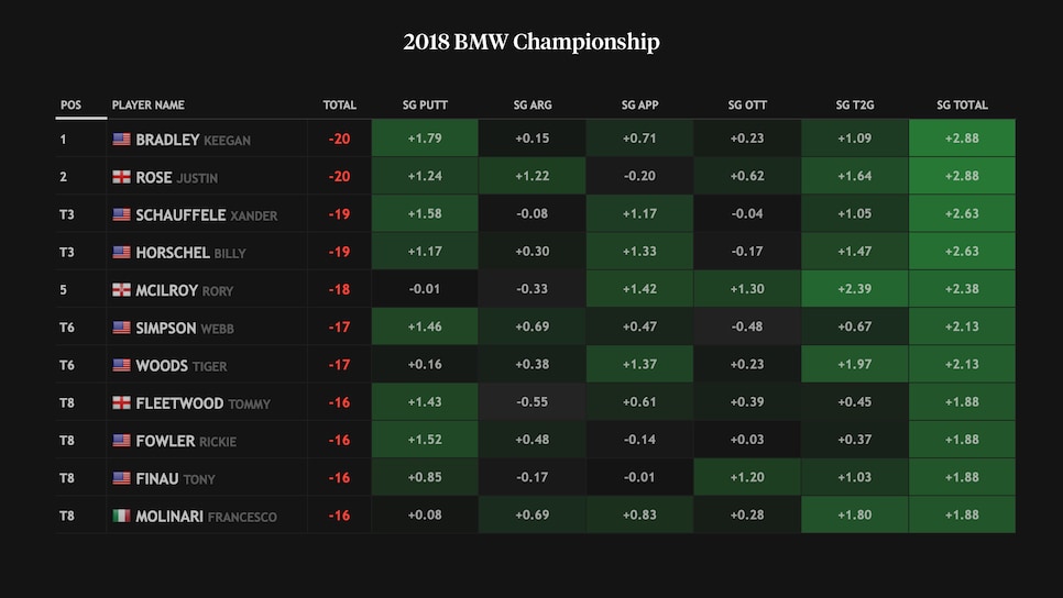 https://www.golfdigest.com/content/dam/images/golfdigest/fullset/kennedy/BMWBreakdown.jpg